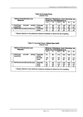Commentary on National Building Code (Part 4)
Page 118 IITK-GSDMA-Fire03-V3.0
 