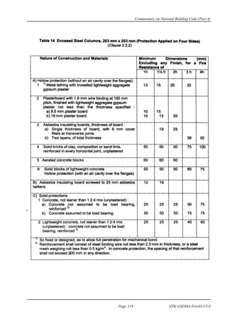 Commentary on National Building Code (Part 4)
Page 119 IITK-GSDMA-Fire03-V3.0
 