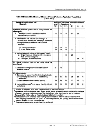 Commentary on National Building Code (Part 4)
Page 120 IITK-GSDMA-Fire03-V3.0
 