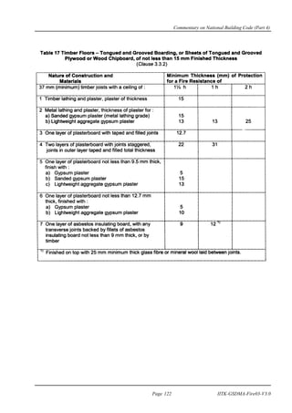 Commentary on National Building Code (Part 4)
Page 122 IITK-GSDMA-Fire03-V3.0
 