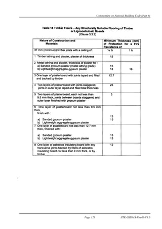 Commentary on National Building Code (Part 4)
Page 123 IITK-GSDMA-Fire03-V3.0
 