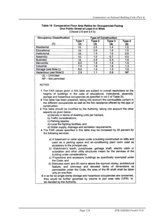 Commentary on National Building Code (Part 4)
Page 124 IITK-GSDMA-Fire03-V3.0
 