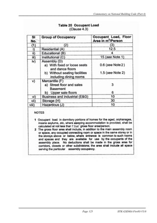 Commentary on National Building Code (Part 4)
Page 125 IITK-GSDMA-Fire03-V3.0
 