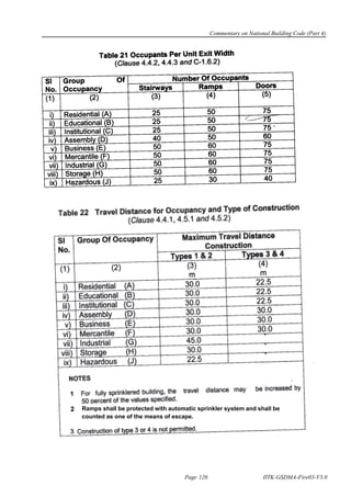 Commentary on National Building Code (Part 4)
Page 126 IITK-GSDMA-Fire03-V3.0
Ramps shall be protected with automatic sprinkler system and shall be
counted as one of the means of escape.
 