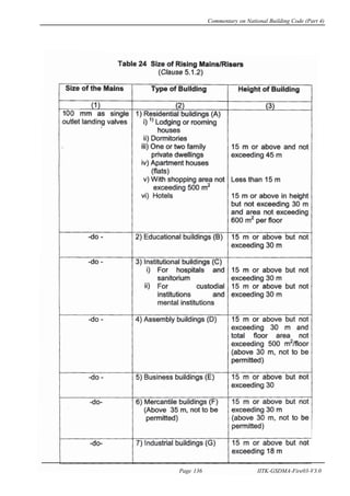 Commentary on National Building Code (Part 4)
Page 136 IITK-GSDMA-Fire03-V3.0
 