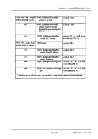 Commentary on National Building Code (Part 4)
Page 137 IITK-GSDMA-Fire03-V3.0
 
