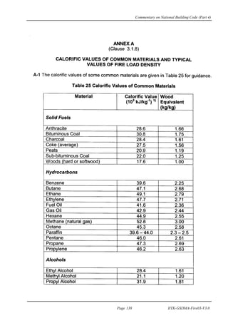 Commentary on National Building Code (Part 4)
Page 138 IITK-GSDMA-Fire03-V3.0
 