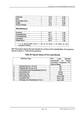 Commentary on National Building Code (Part 4)
Page 140 IITK-GSDMA-Fire03-V3.0
 