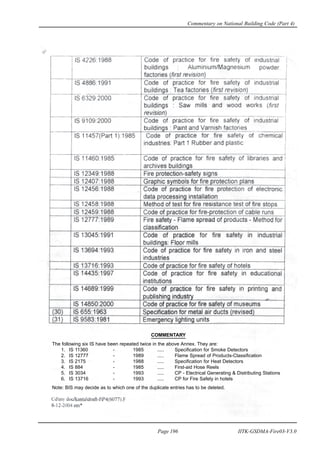 COMMENTARY
The following six IS have been repeated twice in the above Annex. They are:
1. IS 11360 - 1985 ..... Specification for Smoke Detectors
2. IS 12777 - 1989 ..... Flame Spread of Products-Classification
3. IS 2175 - 1988 ..... Specification for Heat Detectors
4. IS 884 - 1985 ..... First-aid Hose Reels
5. IS 3034 - 1993 ..... CP - Electrical Generating & Distributing Stations
6. IS 13716 - 1993 ..... CP for Fire Safety in hotels
Note: BIS may decide as to which one of the duplicate entries has to be deleted.
Commentary on National Building Code (Part 4)
Page 196 IITK-GSDMA-Fire03-V3.0
 
