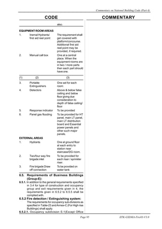 CODE COMMENTARY
Commentary on National Building Code (Part 4)
95
Page 95 IITK-GSDMA-Fire03-V3.0
also.
EQUIPMENT ROOM AREAS
1. Inernal Hydrants/ The requirement shall
first aid reel point get covered with
platform/concourse.
Additional first aid
reel point may be
provided, if required.
2. Manual call box One at a central
place. When the
equipment rooms are
in two / more parts
then each part should
have one.
(1) (2) (3)
3. Portable One set for each
Extinguishers room
4. Detectors Above & below false
ceiling and below
floor giving due
consideration to
depth of false ceiling/
floor
5. Response indicator To be provided
6. Panel gas flooding To be provided for HT
panel, main LT panel,
main LT distribution
board and Essential
power panels and
other such major
panels.
EXTERNALAREAS
1. Hydrants One at ground floor
at each entry to
station near
staircase/DG room.
2. Two/four way fire To be provided for
brigade inlet each riser / sprinkler
riser.
3. Fire brigade Draw To be provided on
off connection water tank
6.5. Requirements of Business Buildings
(Group-E):
6.5.1. In addition to the general requirements specified
in 3.4 for type of construction and occupancy
group and exit requirements given in 4, the
requirements given in 6.5.2 to 6.5.5 shall be
complied with.
6.5.2 Fire detection / Extinguishing system:
The requirements for occupancy sub-divisions as
specified in Table-23 andAnnex-C (For High rise
Buildings) shall apply.
6.5.2.1. Occupancy subdivision E-1(Except Office
 