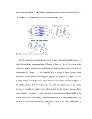 75
based model Eq. (4.4), ˆ
Hf , ˆ
HD andb are unknown parameters to be calibrated, while ˆ
If ,
ˆ
IK andb are to be calibrated in current-based model in Eq. (4.7).
Fig. 4.6. Motion control result in trajectory tracking
To fully explore the magnetic force in the 3-D space, the magnetic bead is steered in
water along different trajectories in the 3-D space as shown in Fig.4.6. The inverse model
and control scheme is based on the nominal current-based magnetic force model, which is
demonstrated in Chapter 3.3.2. The magnetic bead is steered at 10μm/s along circular
trajectories at different locations in xy plane, yz plane and xz plane. In xy plane, the bead
is firstly steered to track the lowest 50μm-diameter circle, then is moved to the plane in
the middle, which is 5um above the lowest one. After tracking the circle in the middle,
the bead is moved to the highest plane within which is another circle of the same shape.
After tracking 3 circles in xy planes, the bead is moved from the highest plane to the
middle plane, and is steered along 10um-diameter circles in yz plane and xz plane. First,
the bead is steered along circles in yz plane and xz planes in the center (labeled as 0 in
 