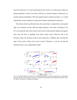 76
Fig.4.6 (b) and (c)). It is worth mentioning that the circles in yz plane and xz plane are
plotted separately in Fig.4.6 for clarity, while the yz circular tracking is followed by xz
circular tracking immediately. Then the magnetic bead is steered to position 1, 2, 3 and 4
sequentially, circular tracking in yz plane and xz plane is performed at each point.
The motion control is performed twice, the second time is conducted by reversing the
sign of six actuation currents while the target trajectory is the same. According to Eq.
(4.7), reversing the sign of the current vector does not theoretically change the magnetic
force since the force is quadratic form about current vector. However, due to the
hysteresis effect, the hysteresis loop of each single pole is different after reversing the
signs of the current, which can be seen in Fig.4.7. Moreover, it can be seen that the
hysteresis loop is very complicated to model.
Fig. 4.7. The input-output of six poles in two tracking experiments, the second experiment is conducted by
reversing the sign of the actuation currents. (To make the input-output plot orientated with positive slope,
the signs of some plots are changed accordingly)
 
