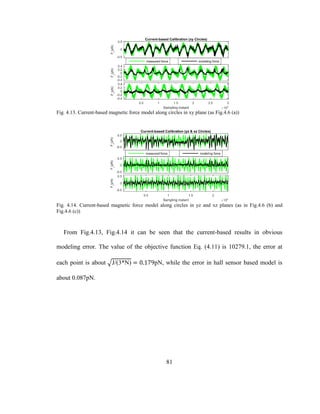 81
Fig. 4.13. Current-based magnetic force model along circles in xy plane (as Fig.4.6 (a))
Fig. 4.14. Current-based magnetic force model along circles in yz and xz planes (as in Fig.4.6 (b) and
Fig.4.6 (c))
From Fig.4.13, Fig.4.14 it can be seen that the current-based results in obvious
modeling error. The value of the objective function Eq. (4.11) is 10279.1, the error at
each point is about √J/(3*N) = 0.179pN, while the error in hall sensor based model is
about 0.087pN.
 
