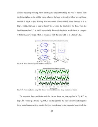 83
circular trajectory tracking. After finishing the circular tracking, the bead is steered from
the highest plane to the middle plane, wherein the bead is steered to follow several linear
motion as Fig.4.16 (b). Starting from the center of the middle plane (labeled as 0 in
Fig.4.16 (b)), the bead is steered from 0 to 1, where the bead stays for 2sec. Then the
bead is steered to 2, 3, 4 and 0 sequentially. The modeling force is calculated to compare
with the measured force, which is processed with the same LPF as in Chapter 4.4.2.
Fig. 4.16. Bead motion trajectory for force prediction
Fig. 4.17. Force prediction using Hall-Sensor-based model (motion along circles in xy plane)
The magnetic force prediction and the viscous force are plot together in Fig.4.17 to
Fig.4.20. From Fig.4.17 and Fig.4.18, it can be seen that the Hall-Sensor-based magnetic
force model can accurately predict the force experienced by the magnetic bead, while the
 