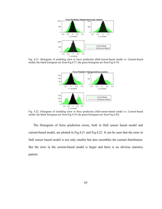 85
Fig. 4.21. Histogram of modeling error in force prediction (Hall-sensor-based model vs. Current-based
model; the black histogram are from Fig.4.17, the green histogram are from Fig.4.19)
Fig. 4.22. Histogram of modeling error in force prediction (Hall-sensor-based model vs. Current-based
model; the black histogram are from Fig.4.18, the green histogram are from Fig.4.20)
The Histogram of force prediction errors, both in Hall sensor based model and
current-based model, are plotted in Fig.4.21 and Fig.4.22. It can be seen that the error in
Hall sensor based model is not only smaller but also resembles the normal distribution.
But the error in the current-based model is larger and there is no obvious statistics
pattern.
 