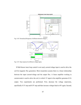 87
Fig. 4.24. Normalized Response of different desired voltage dV .
Fig. 4.25. Step response for different voltage inputs.
If Hall-Sensor inner loop control is not used, current/voltage input is used to drive the
coil for magnetic flux generation. Most researchers assume there is a linear relationship
between the input current/voltage and the output flux. A linear amplifier working in
current-mode is used to drive the coil, in which 1V input to the amplifier generates 0.3A
output. Two experiments are performed. First, decrease the voltage stepwisely,
specifically 0.1V step and 0.5V step and then increase voltages back to 0V again. Second,
 
