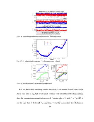 89
Fig. 4.26. Positioning performance using Hall-Sensor inner loop control.
Fig. 4.27. dV is the desired voltage and mV is the measurement voltage)
Fig. 4.28. Step Response of Hall-sensor feedback control.
With the Hall-Sensor inner loop control introduced, it can be seen that the stabilization
steady state error in Fig.4.26 is very small compare with current-based feedback control,
since the remanent magnetization is removed. From the plot of dV and mV in Fig.4.27, it
can be seen that Vd followed Vm accurately. To further demonstrate the Hall-sensor
 