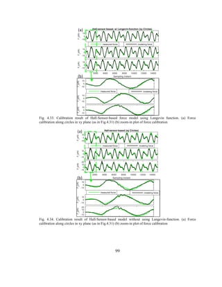 99
Fig. 4.33. Calibration result of Hall-Sensor-based force model using Langevin function. (a) Force
calibration along circles in xy plane (as in Fig.4.31) (b) zoom-in plot of force calibration
Fig. 4.34. Calibration result of Hall-Sensor-based model without using Langevin-function. (a) Force
calibration along circles in xy plane (as in Fig.4.31) (b) zoom-in plot of force calibration
 