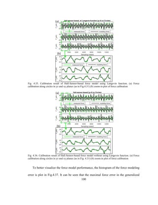 100
Fig. 4.35. Calibration result of Hall-Sensor-based force model using Langevin function. (a) Force
calibration along circles in yz and xy planes (as in Fig.4.31) (b) zoom-in plot of force calibration
Fig. 4.36. Calibration result of Hall-Sensor-based force model without using Langevin function. (a) Force
calibration along circles in yz and xy planes (as in Fig. 4.31) (b) zoom-in plot of force calibration
To better visualize the force model performance, the histogram of the force modeling
error is plot in Fig.4.37. It can be seen that the maximal force error in the generalized
 