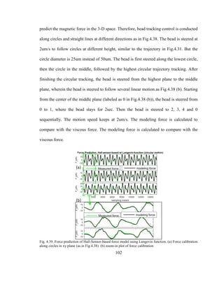 102
predict the magnetic force in the 3-D space. Therefore, bead tracking control is conducted
along circles and straight lines at different directions as in Fig.4.38. The bead is steered at
2um/s to follow circles at different height, similar to the trajectory in Fig.4.31. But the
circle diameter is 25um instead of 50um. The bead is first steered along the lowest circle,
then the circle in the middle, followed by the highest circular trajectory tracking. After
finishing the circular tracking, the bead is steered from the highest plane to the middle
plane, wherein the bead is steered to follow several linear motion as Fig.4.38 (b). Starting
from the center of the middle plane (labeled as 0 in Fig.4.38 (b)), the bead is steered from
0 to 1, where the bead stays for 2sec. Then the bead is steered to 2, 3, 4 and 0
sequentially. The motion speed keeps at 2um/s. The modeling force is calculated to
compare with the viscous force. The modeling force is calculated to compare with the
viscous force.
Fig. 4.39. Force prediction of Hall-Sensor-based force model using Langevin function. (a) Force calibration
along circles in xy plane (as in Fig.4.38) (b) zoom-in plot of force calibration
 