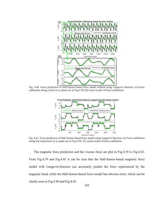 103
Fig. 4.40. Force prediction of Hall-Sensor-based force model without using Langevin function. (a) Force
calibration along circles in xy plane (as in Fig.4.38) (b) zoom-in plot of force calibration
Fig. 4.41. Force prediction of Hall-Sensor-based force model using Langevin function. (a) Force calibration
along line trajectories in xy plane (as in Fig.4.38) (b) zoom-in plot of force calibration
The magnetic force prediction and the viscous force are plot in Fig.4.39 to Fig.4.42.
From Fig.4.39 and Fig.4.41 it can be seen that the Hall-Sensor-based magnetic force
model with Langevin-function can accurately predict the force experienced by the
magnetic bead, while the Hall-Sensor-based force model has obvious error, which can be
clearly seen in Fig.4.40 and Fig.4.42.
 