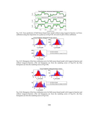 104
Fig. 4.42. Force prediction of Hall-Sensor-based force model without using Langevin function. (a) Force
calibration along line trajectories in xy plane (as in Fig.4.38) (b) zoom-in plot of force calibration
Fig. 4.43. Histogram of the force calibration error for Hall-sensor-based model with Langevin-function and
without Langevin-function. (The red histograms are from the modeling errors of Fig.4.39, the blue
histograms are from the modeling errors of Fig.4.40)
Fig. 4.44. Histogram of the force calibration error for Hall-sensor-based model with Langevin-function and
without Langevin-function. (The red histograms are from the modeling errors of Fig.4.41, the blue
histograms are from the modeling errors of Fig.4.42)
 