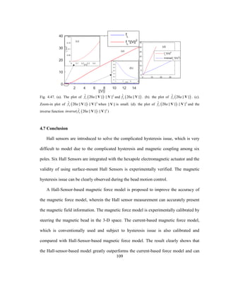 109
Fig. 4.47. (a). The plot of   2ˆ 20 || || || ||Lf a V V and  ˆ 20 || ||Lf a V . (b). the plot of  ˆ 20 || ||Lf a V . (c).
Zoom-in plot of   2ˆ 20 || || || ||Lf a V V when || ||V is small. (d). the plot of   2ˆ 20 || || || ||Lf a V V and the
inverse function   2ˆ( 20 || || || || )Linverse f a V V
4.7 Conclusion
Hall sensors are introduced to solve the complicated hysteresis issue, which is very
difficult to model due to the complicated hysteresis and magnetic coupling among six
poles. Six Hall Sensors are integrated with the hexapole electromagnetic actuator and the
validity of using surface-mount Hall Sensors is experimentally verified. The magnetic
hysteresis issue can be clearly observed during the bead motion control.
A Hall-Sensor-based magnetic force model is proposed to improve the accuracy of
the magnetic force model, wherein the Hall sensor measurement can accurately present
the magnetic field information. The magnetic force model is experimentally calibrated by
steering the magnetic bead in the 3-D space. The current-based magnetic force model,
which is conventionally used and subject to hysteresis issue is also calibrated and
compared with Hall-Sensor-based magnetic force model. The result clearly shows that
the Hall-sensor-based model greatly outperforms the current-based force model and can
 