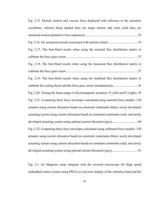xv
Fig. 2.15. Particle motion and viscous force displayed with reference to the actuation
coordinate, wherein black dashed lines are target motion and color solid lines are
measured motion (plotted in time sequences)................................................................... 35
Fig. 2.16. Six actuation currents associated with motion control ..................................... 35
Fig. 2.17. The best-fitted results when using the nominal flux distribution matrix to
calibrate the force gain vector........................................................................................... 37
Fig. 2.18. The best-fitted results when using the measured flux distribution matrix to
calibrate the force gain vector........................................................................................... 37
Fig. 2.19. The best-fitted results when using the modified flux distribution matrix to
calibrate the scaling factor and the force gain vector simultaneously. ............................. 38
Fig. 2.20. Testing the linear range of electromagnetic actuation: P2 (left) and P3 (right). 39
Fig. 2.21. Comparing three force envelopes calculated using nominal force models: 3-D
actuator using current allocation based on constraint constraints (blue), newly developed
actuating system using current allocation based on constraint constraints (red), and newly
developed actuating system using optimal current allocation (grey)................................ 40
Fig. 2.22. Comparing three force envelopes calculated using calibrated force models: 3-D
actuator using current allocation based on constraint constraints (blue), newly developed
actuating system using current allocation based on constraint constraints (red), and newly
developed actuating system using optimal current allocation (grey)................................ 41
Fig. 3.1. (a) Magnetic setup integrate with the inverted microscope (b) High speed
embedded control system using FPGA (c) real-time display of the reference bead and the
 