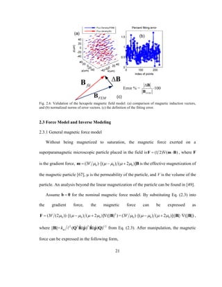 21
Fig. 2.6. Validation of the hexapole magnetic field model: (a) comparison of magnetic induction vectors,
and (b) normalized norms of error vectors. (c) the definition of the fitting error.
2.3 Force Model and Inverse Modeling
2.3.1 General magnetic force model
Without being magnetized to saturation, the magnetic force exerted on a
superparamagnetic microscopic particle placed in the field is (1 2) ( )  F m B , where F
is the gradient force, 0 0 0(3 ) [( ) ( 2 )]V        m B is the effective magnetization of
the magnetic particle [67], μ is the permeability of the particle, and V is the volume of the
particle. An analysis beyond the linear magnetization of the particle can be found in [49].
Assume b 0 for the nominal magnetic force model. By substituting Eq. (2.3) into
the gradient force, the magnetic force can be expressed as
2
0 0 0(3 (2 )) [( ) ( 2 )] (|| || )V         F B = 0 0 0(3 ) [( ) ( 2 )]|| || (|| ||)V         B B ,
where 2 1/2ˆ ˆˆ ˆ|| ||= ( ( ) ( ) )T T
mkB Q R p R p Q from Eq. (2.3). After manipulation, the magnetic
force can be expressed in the following form,
 