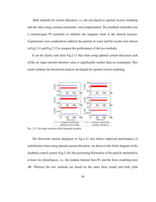 30
Both methods for current allocation, i.e. the one based on optimal inverse modeling
and the other using constant constraints, were implemented. The feedback controller was
a constant-gain PI controller to stabilize the magnetic bead at the desired location.
Experiments were conducted to stabilize the particle in water and the results were shown
in Fig.2.11 and Fig.2.12 to compare the performance of the two methods.
It can be clearly seen from Fig.2.11 that when using optimal current allocation each
of the six input currents absolute value is significantly smaller than its counterpart. This
result validates the theoretical analysis developed for optimal inverse modeling.
Fig. 2.11. Six input currents of the hexapole actuator
The Brownian motion displayed in Fig.2.12 also shows improved performance of
stabilization when using optimal current allocation. As shown in the block diagram of the
feedback control system (Fig.2.10), the positioning fluctuation of the particle attributed to
at least two disturbances, i.e., the random thermal force FT and the force modeling error
ΔF. Whereas the two methods are based on the same force model and both yield
 