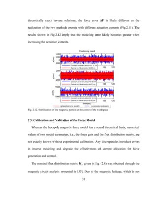 31
theoretically exact inverse solutions, the force error ΔF is likely different as the
realization of the two methods operate with different actuation currents (Fig.2.11). The
results shown in Fig.2.12 imply that the modeling error likely becomes greater when
increasing the actuation currents.
Fig. 2.12. Stabilization of the magnetic particle at the center of the workspace
2.5. Calibration and Validation of the Force Model
Whereas the hexapole magnetic force model has a sound theoretical basis, numerical
values of two model parameters, i.e., the force gain and the flux distribution matrix, are
not exactly known without experimental calibration. Any discrepancies introduce errors
in inverse modeling and degrade the effectiveness of current allocation for force
generation and control.
The nominal flux distribution matrix IK given in Eq. (2.8) was obtained through the
magnetic circuit analysis presented in [53]. Due to the magnetic leakage, which is not
 