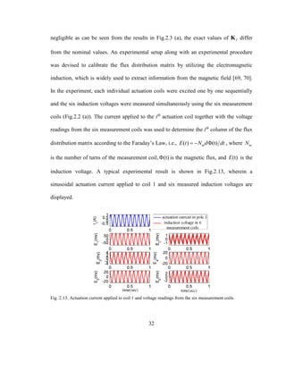 32
negligible as can be seen from the results in Fig.2.3 (a), the exact values of IK differ
from the nominal values. An experimental setup along with an experimental procedure
was devised to calibrate the flux distribution matrix by utilizing the electromagnetic
induction, which is widely used to extract information from the magnetic field [69, 70].
In the experiment, each individual actuation coils were excited one by one sequentially
and the six induction voltages were measured simultaneously using the six measurement
coils (Fig.2.2 (a)). The current applied to the ith
actuation coil together with the voltage
readings from the six measurement coils was used to determine the ith
column of the flux
distribution matrix according to the Faraday’s Law, i.e., ( ) (t)mE t N d dt   , where mN
is the number of turns of the measurement coil, (t) is the magnetic flux, and (t)E is the
induction voltage. A typical experimental result is shown in Fig.2.13, wherein a
sinusoidal actuation current applied to coil 1 and six measured induction voltages are
displayed.
Fig. 2.13. Actuation current applied to coil 1 and voltage readings from the six measurement coils.
 