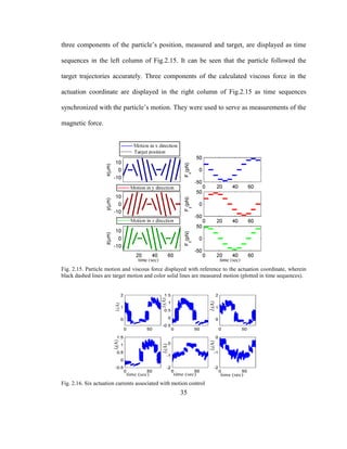 35
three components of the particle’s position, measured and target, are displayed as time
sequences in the left column of Fig.2.15. It can be seen that the particle followed the
target trajectories accurately. Three components of the calculated viscous force in the
actuation coordinate are displayed in the right column of Fig.2.15 as time sequences
synchronized with the particle’s motion. They were used to serve as measurements of the
magnetic force.
Fig. 2.15. Particle motion and viscous force displayed with reference to the actuation coordinate, wherein
black dashed lines are target motion and color solid lines are measured motion (plotted in time sequences).
Fig. 2.16. Six actuation currents associated with motion control
 