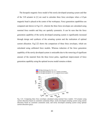 40
The hexapole magnetic force model of the newly developed actuating system and that
of the 3-D actuator in [1] are used to calculate three force envelopes when a 4.5µm
magnetic bead is placed at the center of the workspace. Force generation capabilities are
compared and shown in Fig.2.21, wherein the three force envelopes are calculated using
nominal force models and they are spatially symmetric. It can be seen that the force
generation capability of the newly developed actuating system is significantly increased
through design and synthesis of the actuating system and the realization of optimal
current allocation. Fig.2.22 shows the comparison of three force envelopes, which are
calculated using calibrated force models. Whereas reduction of the force generation
capability of the newly developed system is noticeable due to the removing of significant
amount of the material from the three lower poles, significant improvement of force
generation capability using the optimal inverse model remains evident.
Fig. 2.21. Comparing three force envelopes calculated using nominal force models: 3-D actuator using
current allocation based on constraint constraints (blue), newly developed actuating system using current
allocation based on constraint constraints (red), and newly developed actuating system using optimal
current allocation (grey).
 