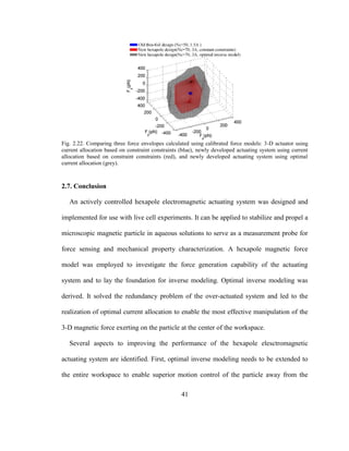 41
Fig. 2.22. Comparing three force envelopes calculated using calibrated force models: 3-D actuator using
current allocation based on constraint constraints (blue), newly developed actuating system using current
allocation based on constraint constraints (red), and newly developed actuating system using optimal
current allocation (grey).
2.7. Conclusion
An actively controlled hexapole electromagnetic actuating system was designed and
implemented for use with live cell experiments. It can be applied to stabilize and propel a
microscopic magnetic particle in aqueous solutions to serve as a measurement probe for
force sensing and mechanical property characterization. A hexapole magnetic force
model was employed to investigate the force generation capability of the actuating
system and to lay the foundation for inverse modeling. Optimal inverse modeling was
derived. It solved the redundancy problem of the over-actuated system and led to the
realization of optimal current allocation to enable the most effective manipulation of the
3-D magnetic force exerting on the particle at the center of the workspace.
Several aspects to improving the performance of the hexapole elesctromagnetic
actuating system are identified. First, optimal inverse modeling needs to be extended to
the entire workspace to enable superior motion control of the particle away from the
 