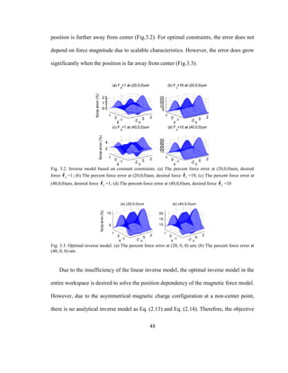 48
position is further away from center (Fig.3.2). For optimal constraints, the error does not
depend on force magnitude due to scalable characteristics. However, the error does grow
significantly when the position is far away from center (Fig.3.3).
Fig. 3.2. Inverse model based on constant constraints. (a) The percent force error at (20,0,0)um, desired
force ˆ
dF =1; (b) The percent force error at (20,0,0)um, desired force ˆ
dF =10; (c) The percent force error at
(40,0,0)um, desired force ˆ
dF =1; (d) The percent force error at (40,0,0)um, desired force ˆ
dF =10
Fig. 3.3. Optimal inverse model. (a) The percent force error at (20, 0, 0) um; (b) The percent force error at
(40, 0, 0) um
Due to the insufficiency of the linear inverse model, the optimal inverse model in the
entire workspace is desired to solve the position dependency of the magnetic force model.
However, due to the asymmetrical magnetic charge configuration at a non-center point,
there is no analytical inverse model as Eq. (2.13) and Eq. (2.14). Therefore, the objective
 