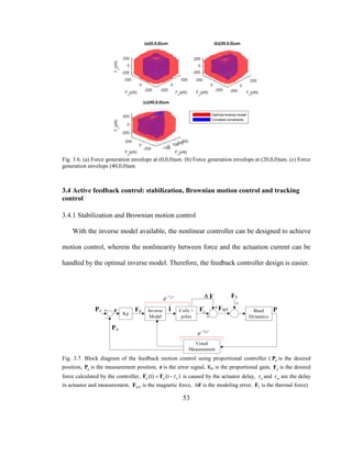 53
Fig. 3.6. (a) Force generation envelops at (0,0,0)um. (b) Force generation envelops at (20,0,0)um. (c) Force
generation envelops (40,0,0)um
3.4 Active feedback control: stabilization, Brownian motion control and tracking
control
3.4.1 Stabilization and Brownian motion control
With the inverse model available, the nonlinear controller can be designed to achieve
motion control, wherein the nonlinearity between force and the actuation current can be
handled by the optimal inverse model. Therefore, the feedback controller design is easier.
Fig. 3.7. Block diagram of the feedback motion control using proportional controller ( dP is the desired
position, mP is the measurement position, e is the error signal, Kp is the proportional gain, dF is the desired
force calculated by the controller, '
(t) (t )d d a F F is caused by the actuator delay, a and m are the delay
in actuator and measurement, MTF is the magnetic force, F is the modeling error, TF is the thermal force)
 