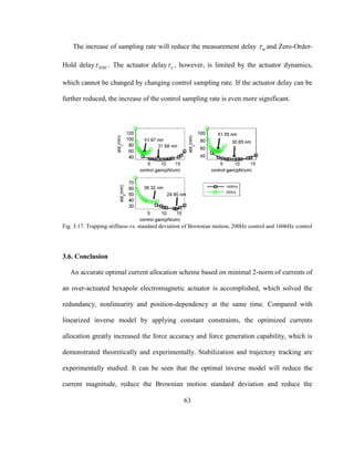 63
The increase of sampling rate will reduce the measurement delay m and Zero-Order-
Hold delay ZOH . The actuator delay a , however, is limited by the actuator dynamics,
which cannot be changed by changing control sampling rate. If the actuator delay can be
further reduced, the increase of the control sampling rate is even more significant.
Fig. 3.17. Trapping stiffness vs. standard deviation of Brownian motion, 200Hz control and 1606Hz control
3.6. Conclusion
An accurate optimal current allocation scheme based on minimal 2-norm of currents of
an over-actuated hexapole electromagnetic actuator is accomplished, which solved the
redundancy, nonlinearity and position-dependency at the same time. Compared with
linearized inverse model by applying constant constraints, the optimized currents
allocation greatly increased the force accuracy and force generation capability, which is
demonstrated theoretically and experimentally. Stabilization and trajectory tracking are
experimentally studied. It can be seen that the optimal inverse model will reduce the
current magnitude, reduce the Brownian motion standard deviation and reduce the
 
