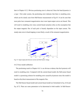 74
later in Chapter 4.5.2. Obvious positioning error is observed. Since the bead dynamics is
a type 1 first order system, the positioning error indicates that there is modeling error,
which can be clearly seen from Hall-Sensor measurement in Fig.4.5. It can be seen that
most poles have remanent magnetization since most input-output curves are biased. This
will result in modeling error since current-based actuation relies on the assumption that
the output magnetic flux of each pole is linearly dependent on the input current. The
steady-state error in bead trapping is most likely a result of the remanent magnetization.
Fig. 4.5. Input-output plot between current and Hall Sensor voltage.
4.4.2 Force model calibration
The positioning result in Chapter 4.4.1 is an obvious evidence that the hysteresis will
result in modeling error. Compared with the current-based model, the Hall-sensor based
model is a promising solution for modeling error caused by hysteresis since this model is
based on the direct measurement of the magnetic flux.
The Hall-Sensor-based model and current-based model are formulated in Eq. (4.4) and
Eq. (4.7). There are some parameters to be determined in both models. In Hall-Sensor-
 
