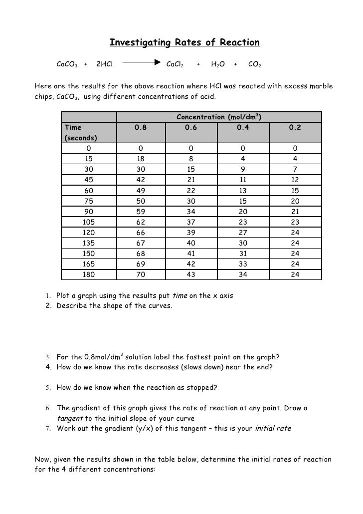 Part 2 Reaction Rates S3 Chemistry Consolidation