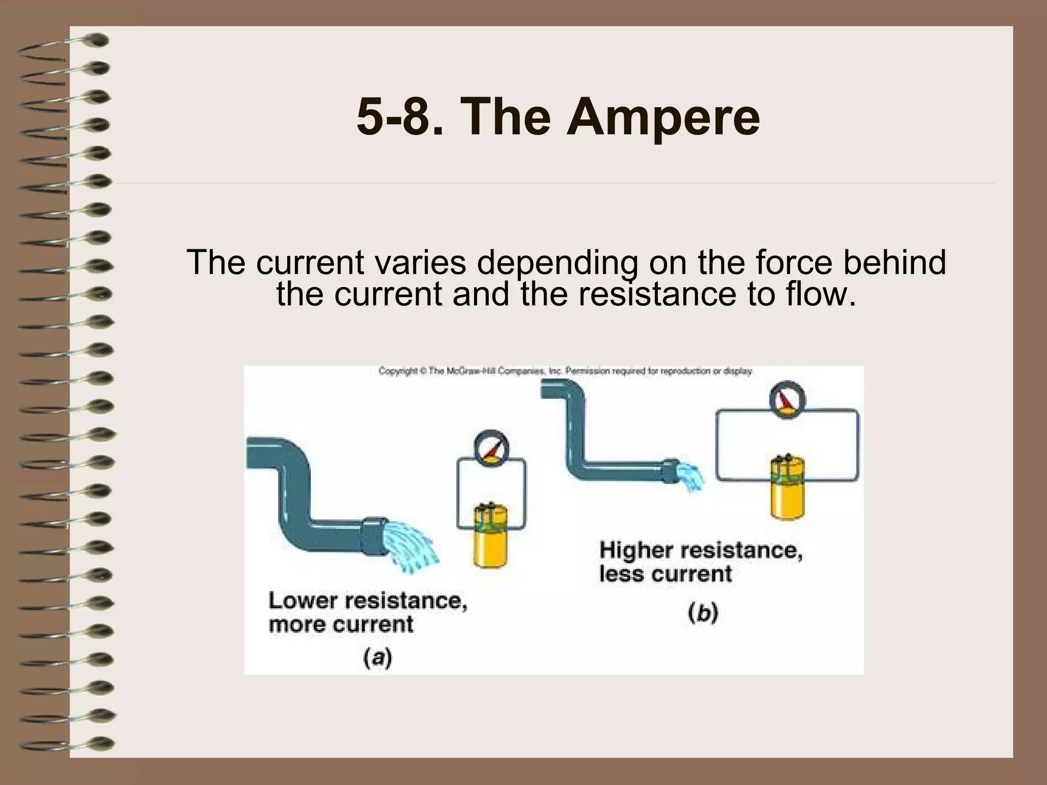 5-8. The Ampere
The current varies depending on the force behind
the current and the resistance to flow.

 