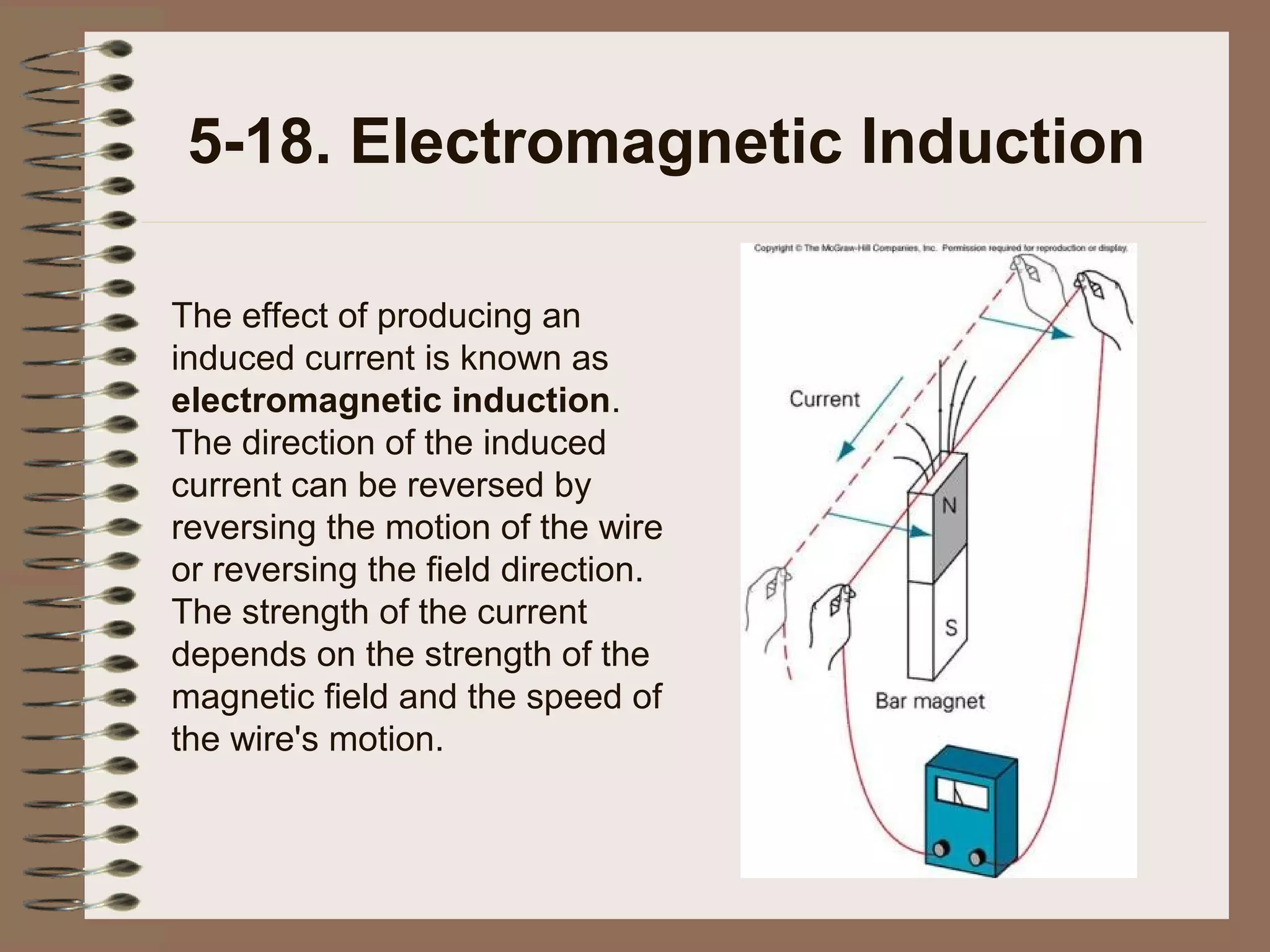 5-18. Electromagnetic Induction
The effect of producing an
induced current is known as
electromagnetic induction.
The direction of the induced
current can be reversed by
reversing the motion of the wire
or reversing the field direction.
The strength of the current
depends on the strength of the
magnetic field and the speed of
the wire's motion.

 