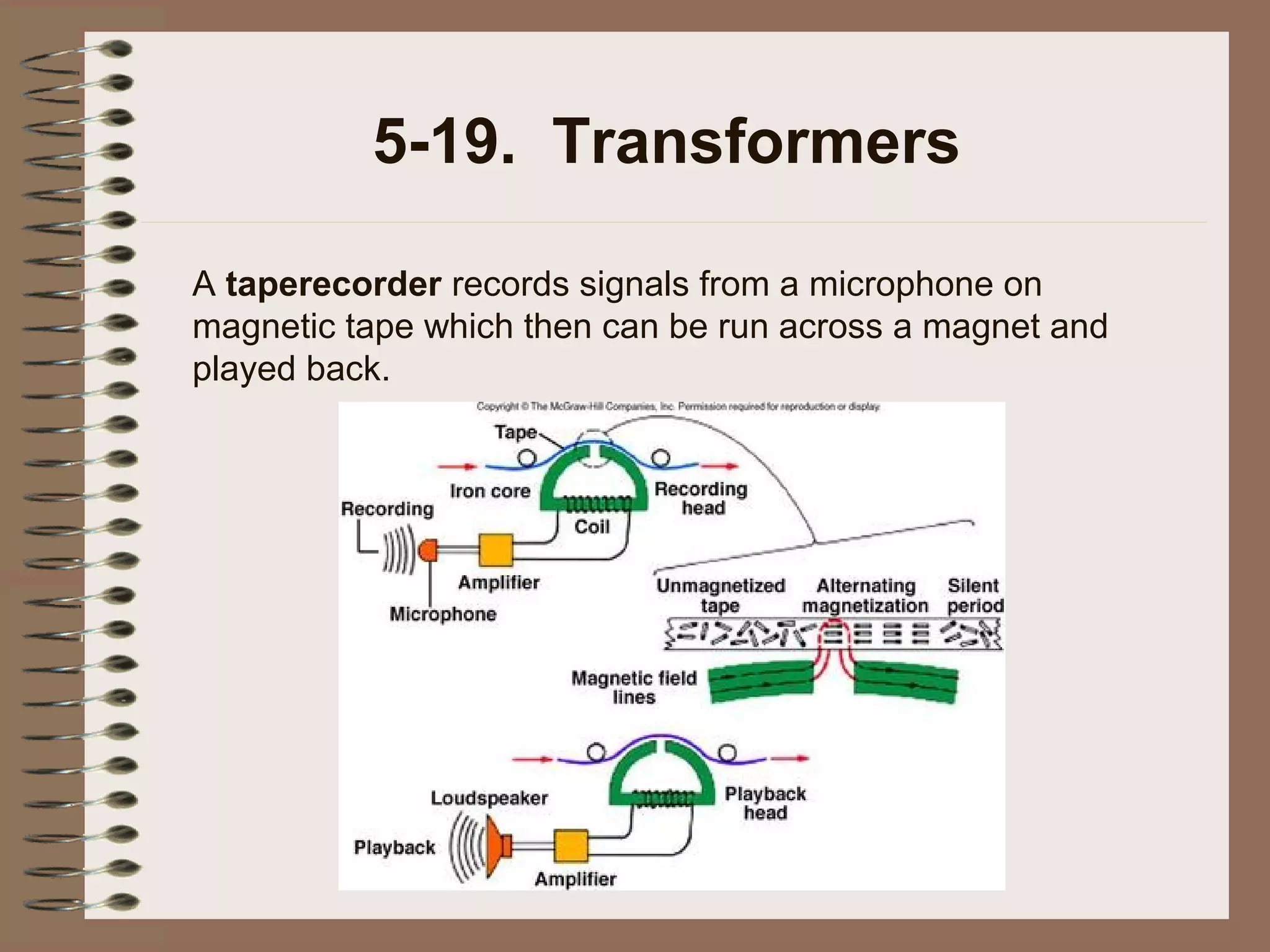 5-19. Transformers
A taperecorder records signals from a microphone on
magnetic tape which then can be run across a magnet and
played back.

 