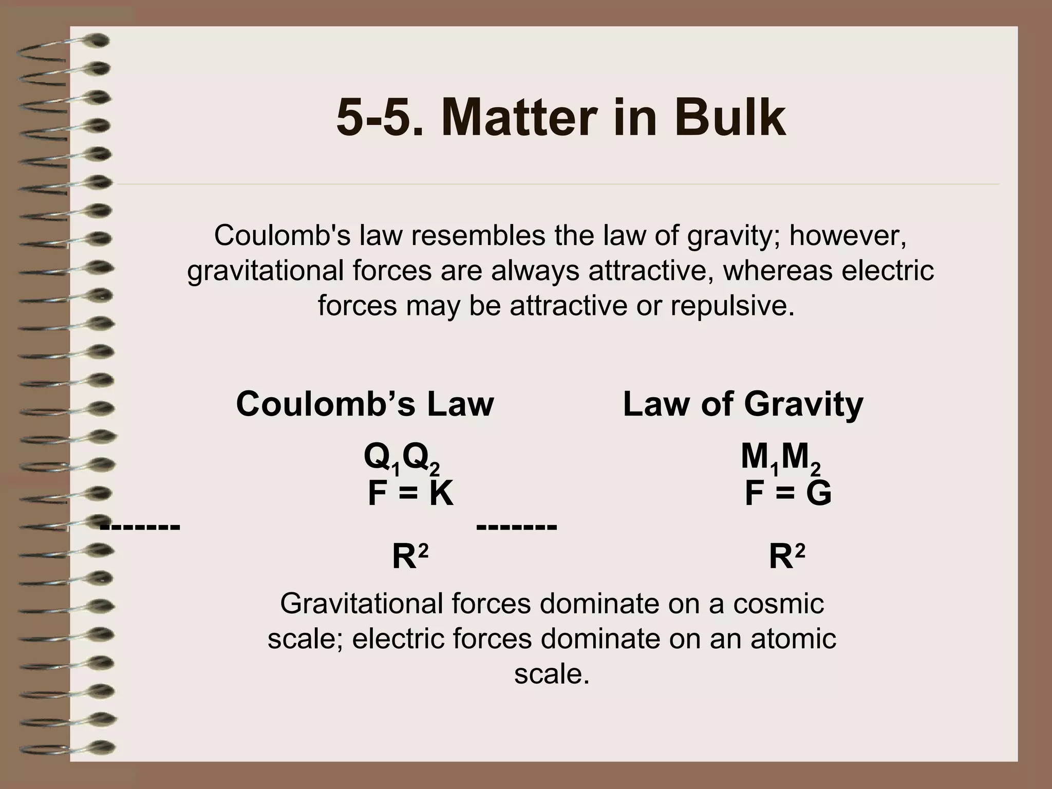 5-5. Matter in Bulk
Coulomb's law resembles the law of gravity; however,
gravitational forces are always attractive, whereas electric
forces may be attractive or repulsive.

-------

Coulomb’s Law
Q1 Q2
F=K
------R2

Law of Gravity
M1 M 2
F=G
R2

Gravitational forces dominate on a cosmic
scale; electric forces dominate on an atomic
scale.

 