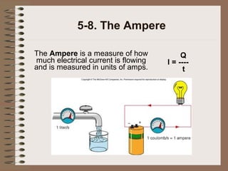 5-8. The Ampere
The Ampere is a measure of how
much electrical current is flowing
and is measured in units of amps.

Q
I = ---t

 