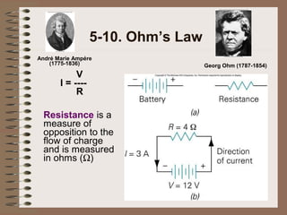5-10. Ohm’s Law
André Marie Ampére
(1775-1836)

V
I = ---R
Resistance is a
measure of
opposition to the
flow of charge
and is measured
in ohms (Ω)

Georg Ohm (1787-1854)

 