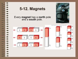 5-12. Magnets
Every magnet has a north pole
and a south pole.

 