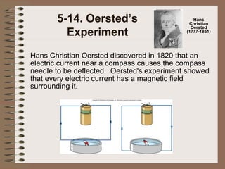 5-14. Oersted’s
Experiment

Hans
Christian
Oersted
(1777-1851)

Hans Christian Oersted discovered in 1820 that an
electric current near a compass causes the compass
needle to be deflected. Oersted's experiment showed
that every electric current has a magnetic field
surrounding it.

 