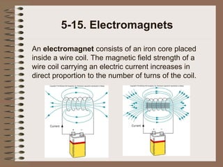 5-15. Electromagnets
An electromagnet consists of an iron core placed
inside a wire coil. The magnetic field strength of a
wire coil carrying an electric current increases in
direct proportion to the number of turns of the coil.

 
