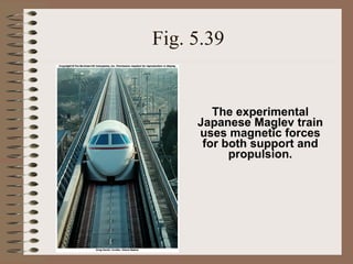 Fig. 5.39

The experimental
Japanese Maglev train
uses magnetic forces
for both support and
propulsion.

 